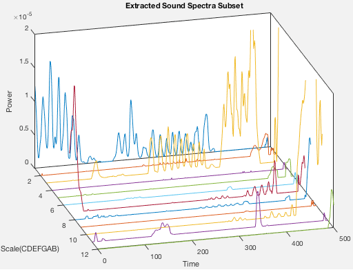 颤音的频谱-海菲兹演奏巴赫无伴奏