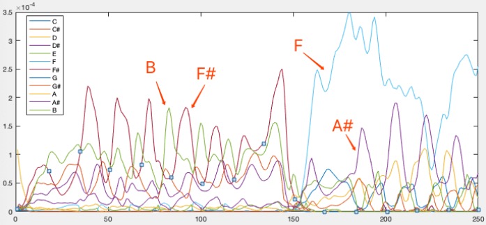 小提琴颤音的频谱图
